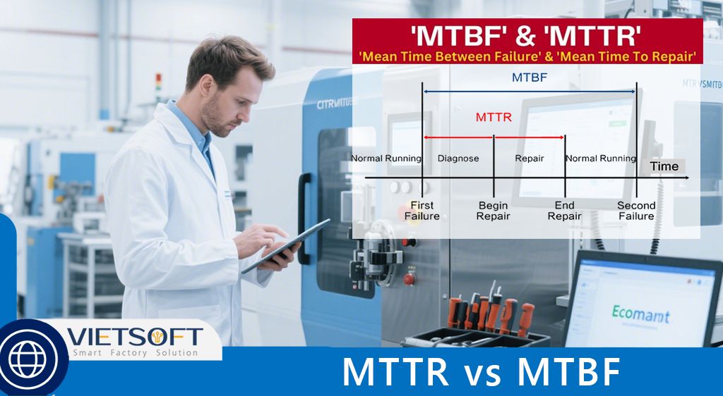 MTTR vs MTBF: Understanding the Key Metrics for Industrial Maintenance