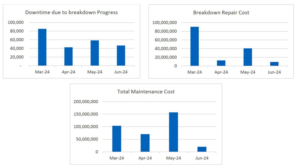 Digital Transformation with Vietsoft: EcoMaint CMMS Success Stories2