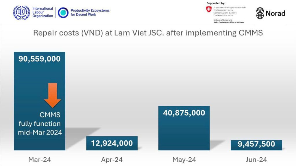 Digital Transformation with Vietsoft: EcoMaint CMMS Success Stories3